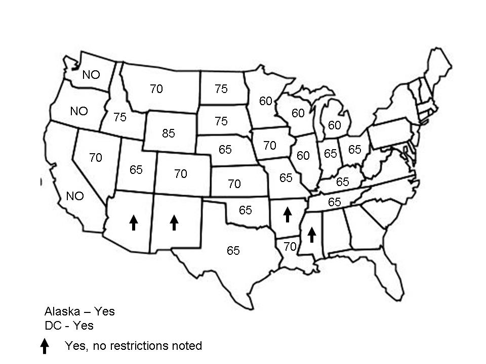 Registration and Legal Issues